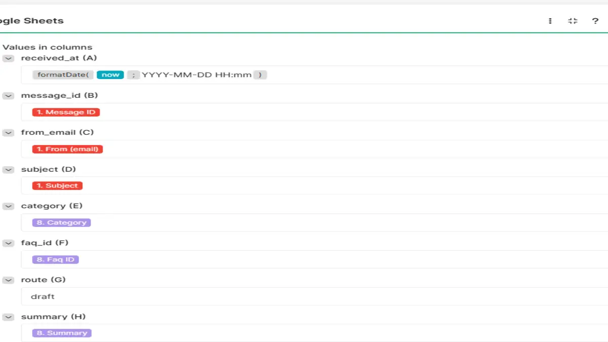 Google Sheets Add a row module mapping received_at, message_id, from_email, subject, category, faq_id, route and summary