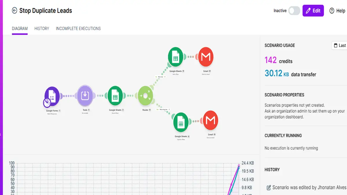 Complete Make scenario with Google Forms, Set variable, Search Rows and a router splitting new leads and returning leads